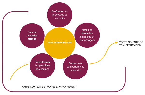 InterventionsV2